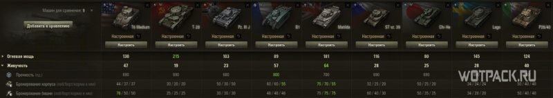 Три новых танка в WoT