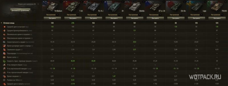 Три новых танка в WoT