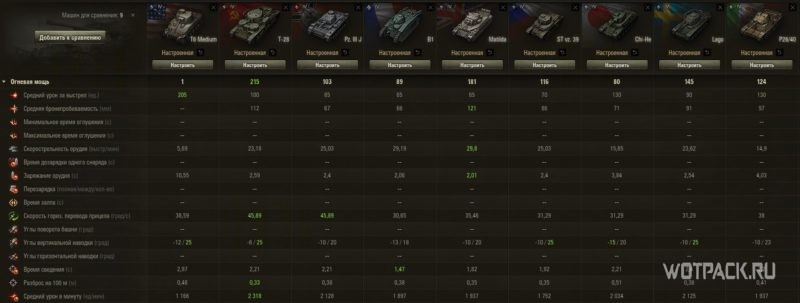 Три новых танка в WoT