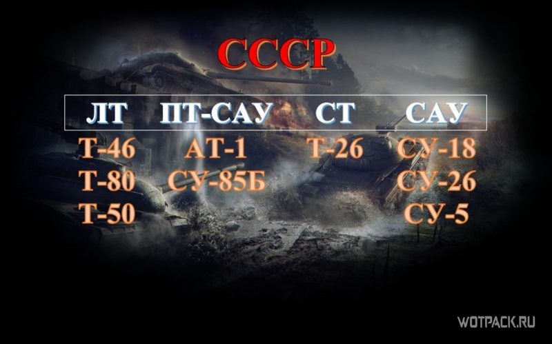 Какие танки станут «коллекционными» в WoT? Их уберут из веток развития