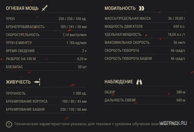 Обзор Type 59 Gold — стоит ли он своих денег❓