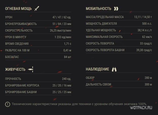 Обзор БТ-СВ имба или нет❓