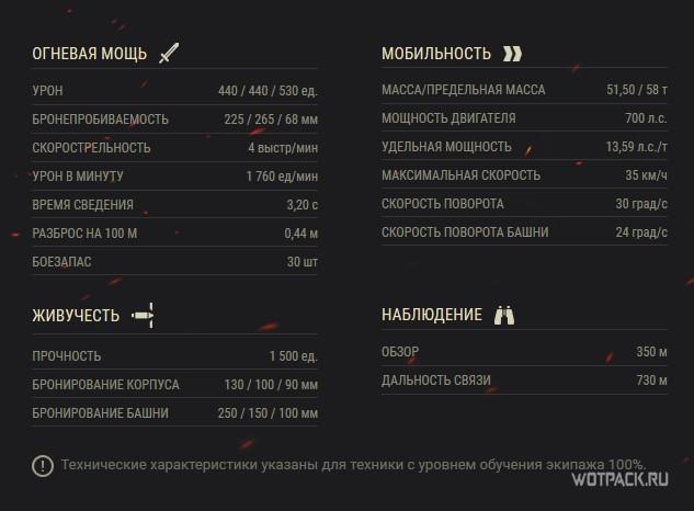 Стоит ли покупать Объект 252У в Праздничном календаре WoT? Главная имба за всю историю рандома