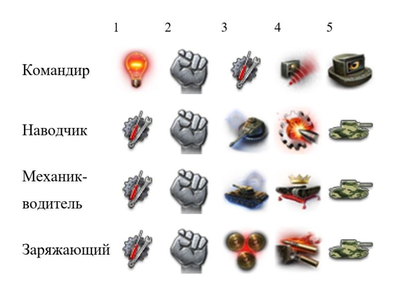 перки Concept 1B
