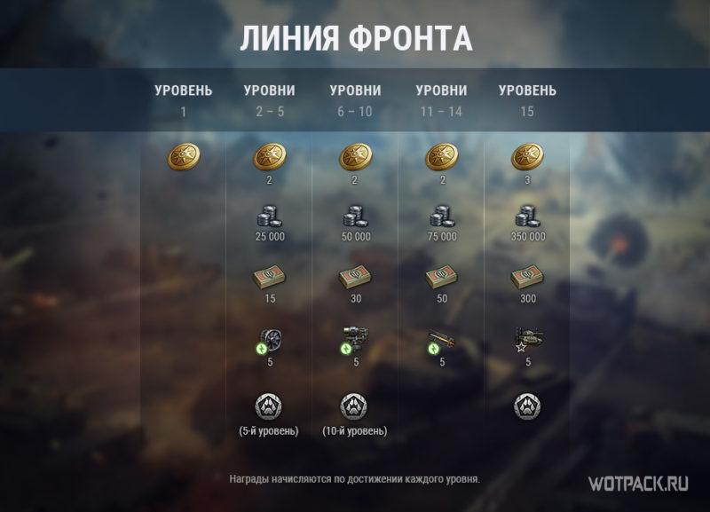 Три повода сыграть на Линии Фронта в 2020