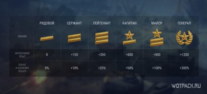 Обзор обновления 1.8 в WoT