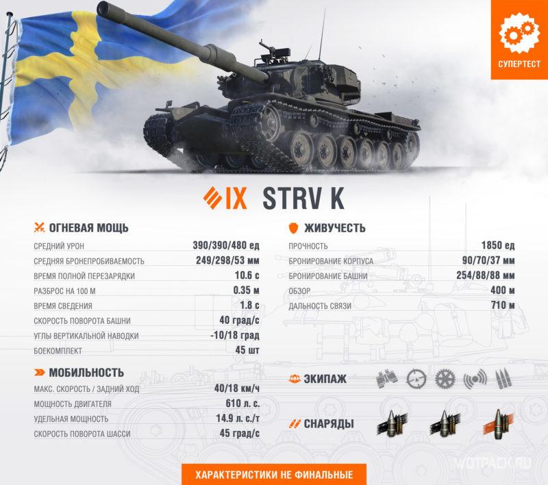 Новый акционный танк STRV K — гибрид Kravagn и Centurion