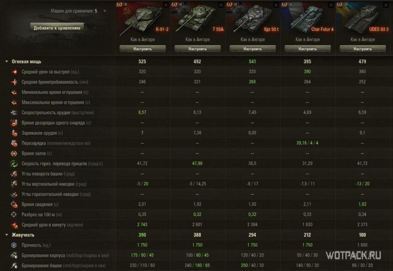 К-91-2 — новая советская имба в WoT
