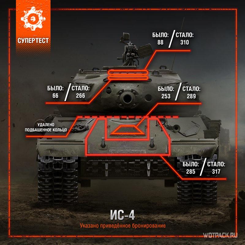 Нерф и ап 6 веток техники в новом патче WoT