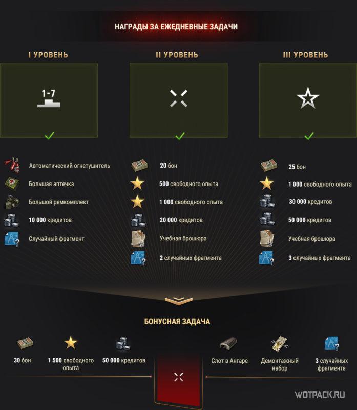 Обзор обновления 1.8 в WoT