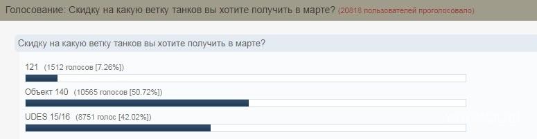 Почему игроки в марте выбрали эту ветку❓Новый скандал с блогерами