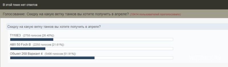 Почему игроки в апреле качают эту ветку?