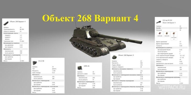 Обзор Объект 268 вариант 4 — лучшая ПТ-САУ современности