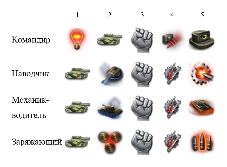 Обзор Progetto M40 mod. 65 в Мире танков: оборудование, перки