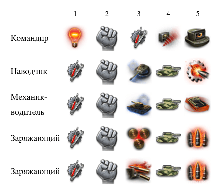 Обзор Объект 268 вариант 4 — лучшая ПТ-САУ современности