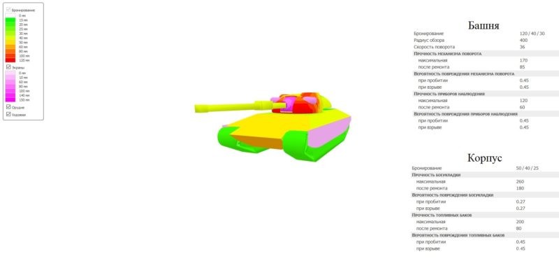 Обзор Progetto M40 mod. 65 в Мире танков: оборудование, перки