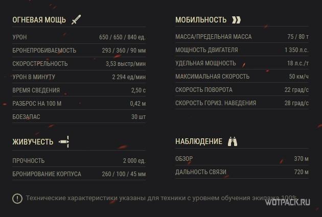 Обзор Объект 268 вариант 4 — лучшая ПТ-САУ современности
