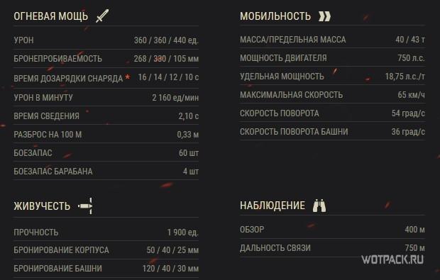 Обзор Progetto M40 mod. 65 в Мире танков: оборудование, перки