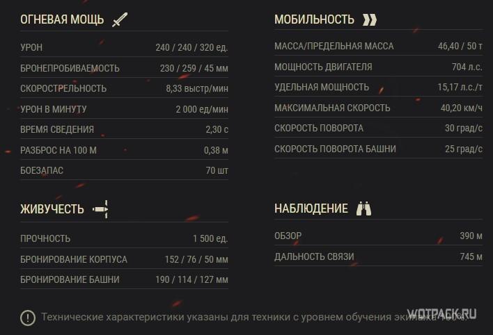 Три лучших прем танка для командира за реферальную программу в WoT