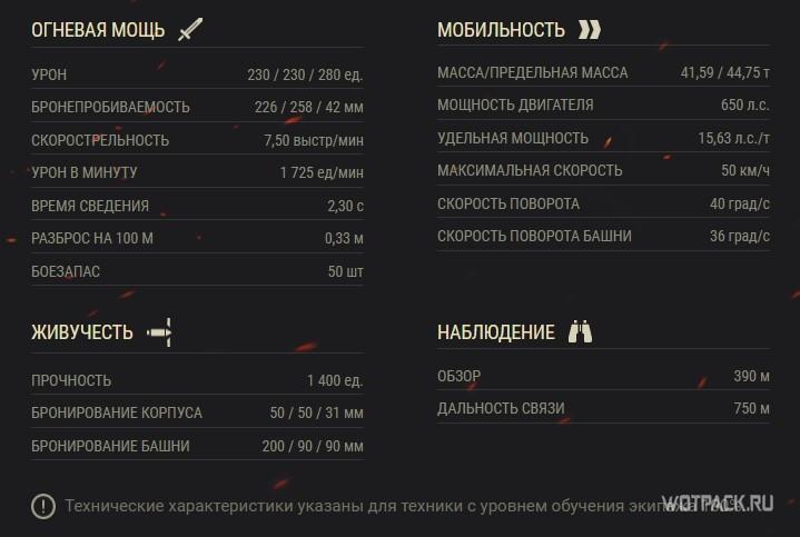 Три лучших прем танка для командира за реферальную программу в WoT