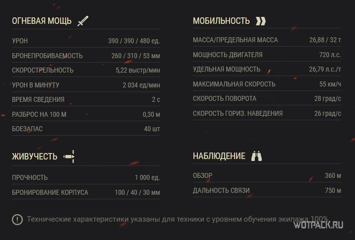 Три лучших прем танка для командира за реферальную программу в WoT