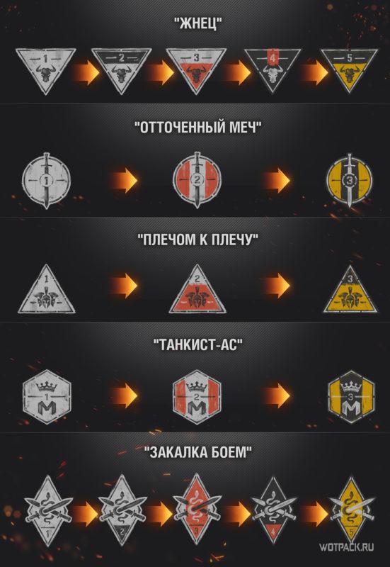 Обзор патча 1.9.1 в World of Tanks