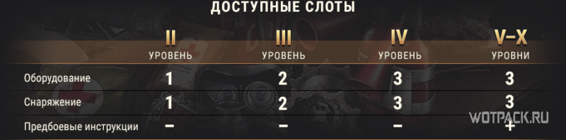 Новое оборудование 2.0 в WoT