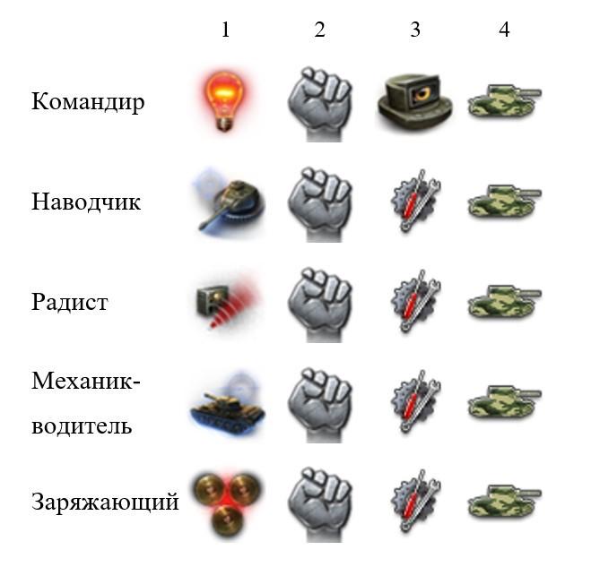 Перки Konštrukta T-34100