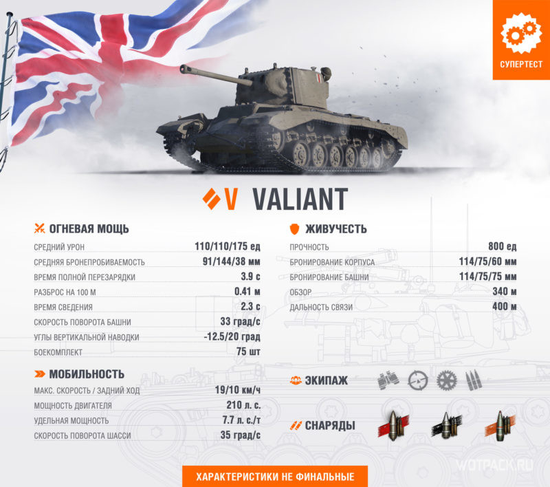 ТТХ Valiant