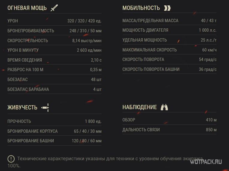 ТТХ TVP T 50/51