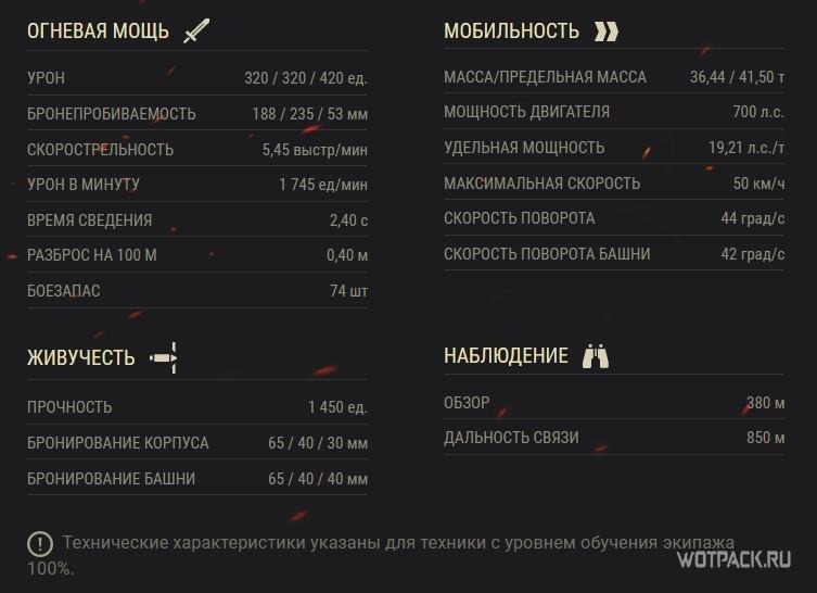ТТХ TVP VTU Koncept