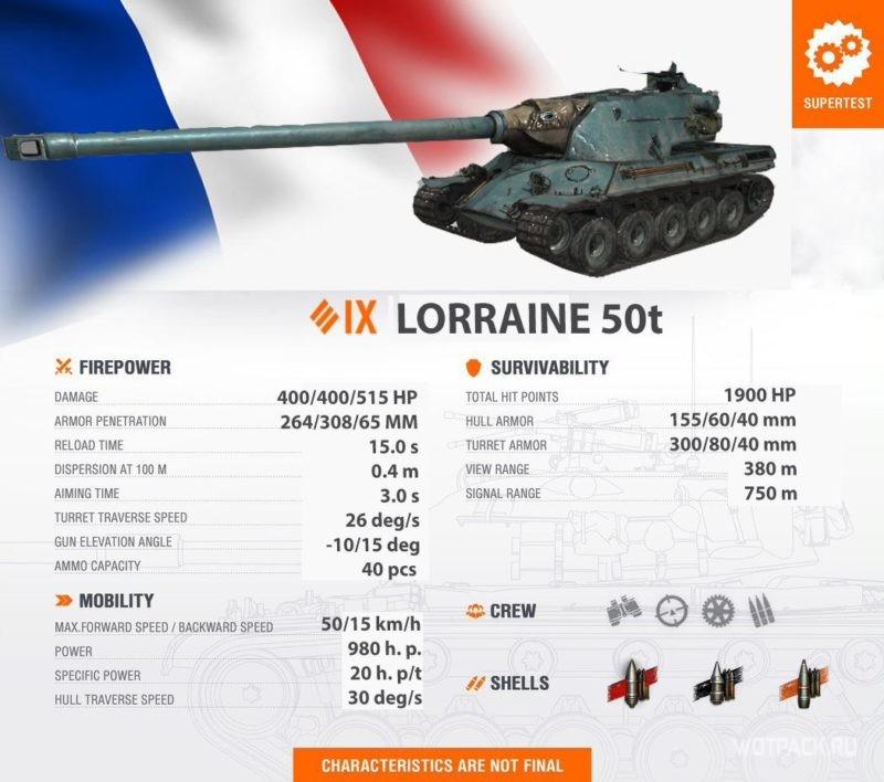 ТТХ Lorraine 50 t