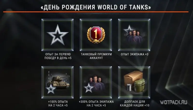День Рождения World of Tanks
