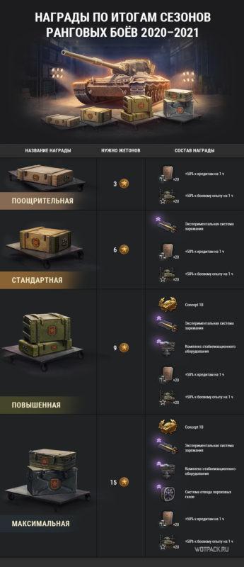 награды за ранговые бои 2020-2021