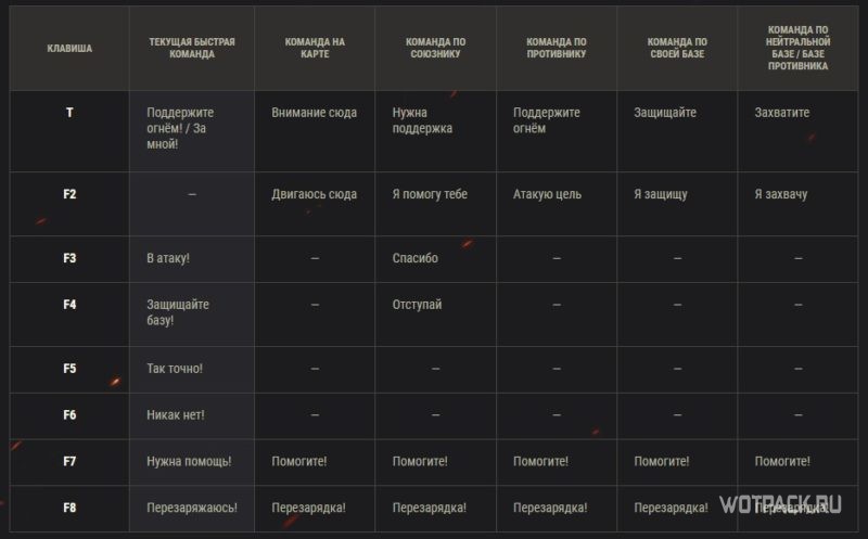 Обновленные быстрые команды