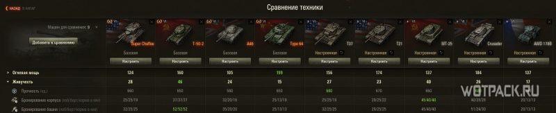 живучесть