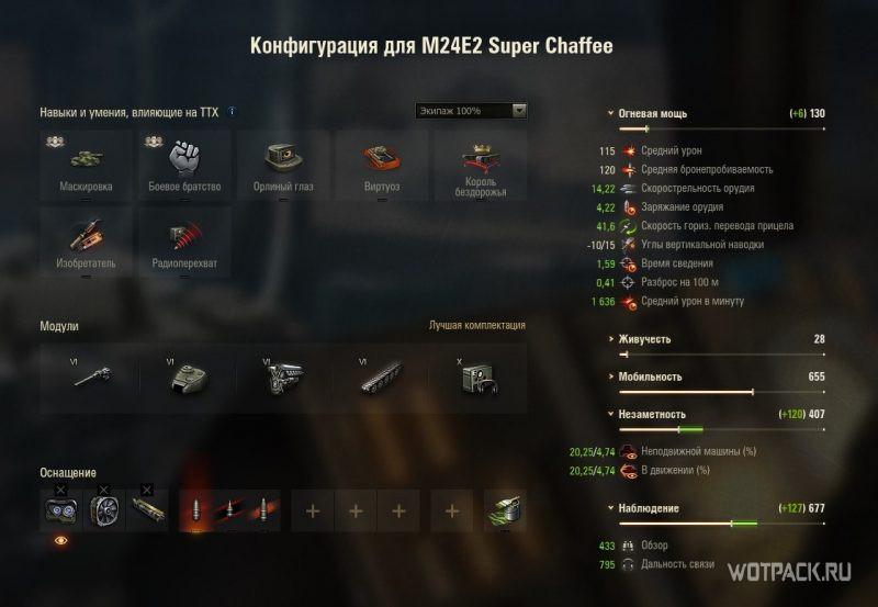 оборудование для М24Е2 Super Chaffee