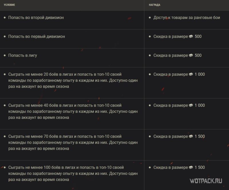 скидка ранговые бои