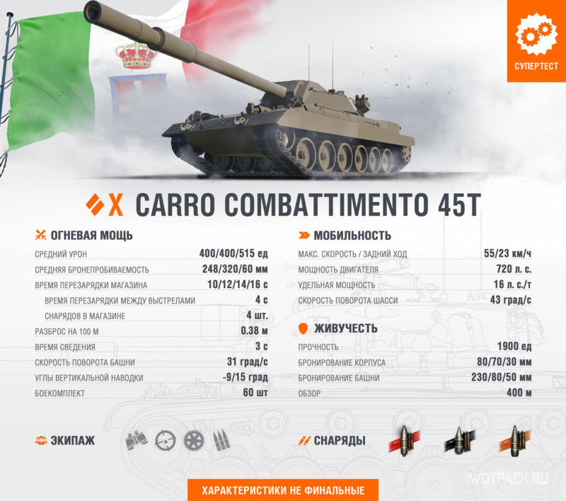 ТТХ Carro Combattimento 45t