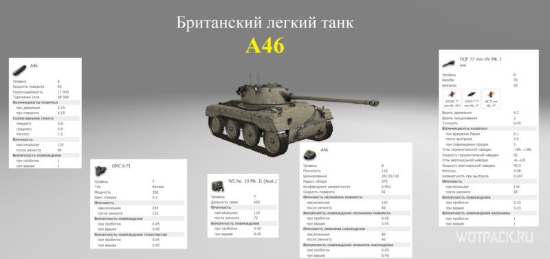 A46 модули