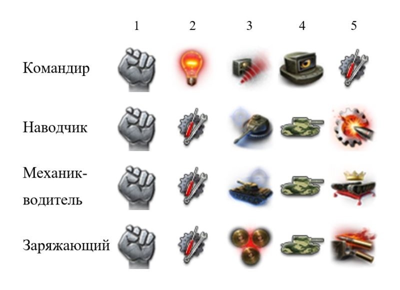 CS-52 LIS навыки экипажа