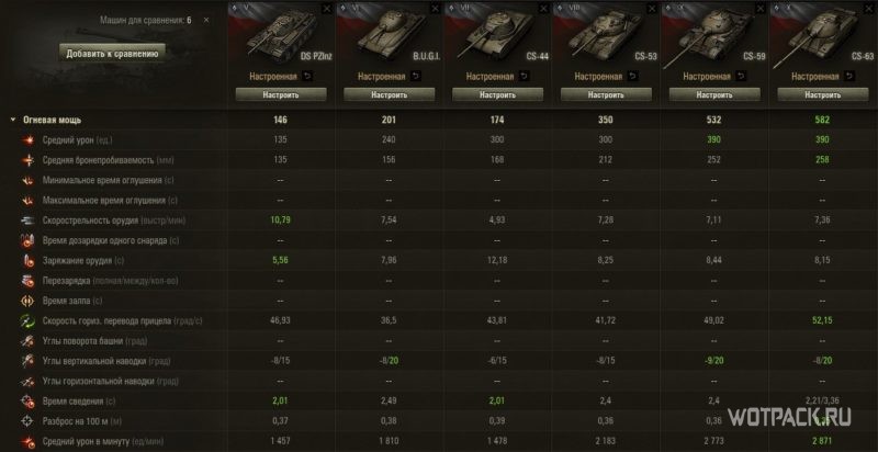 Обзор ветки польских средних танков в World of Tanks