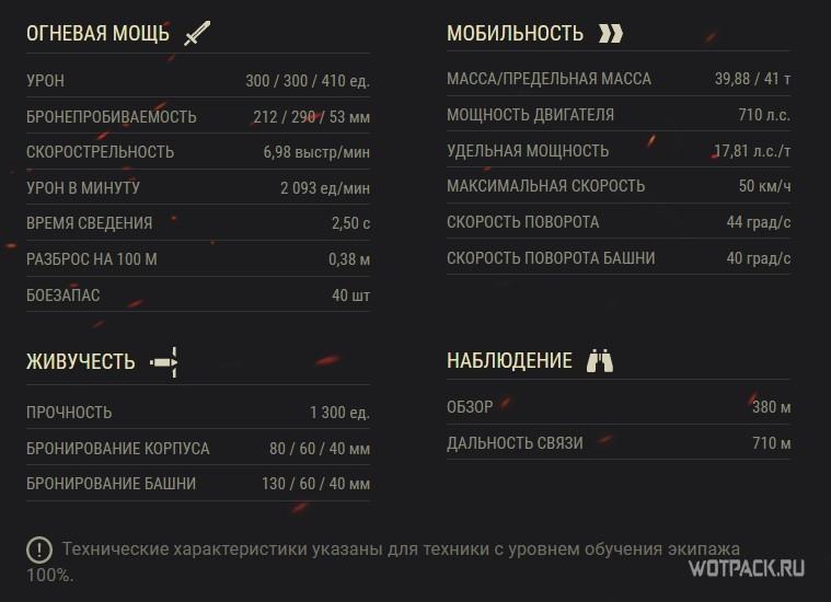 Гайд по CS-53 —имбовый и универсальный