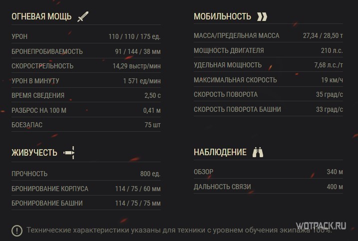 ТТХ Valiant