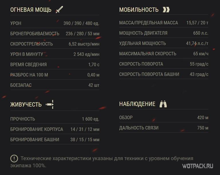 ТТХ Шеридан