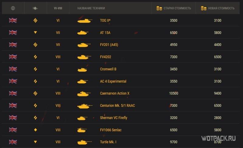 новые цены на прем танки WoT