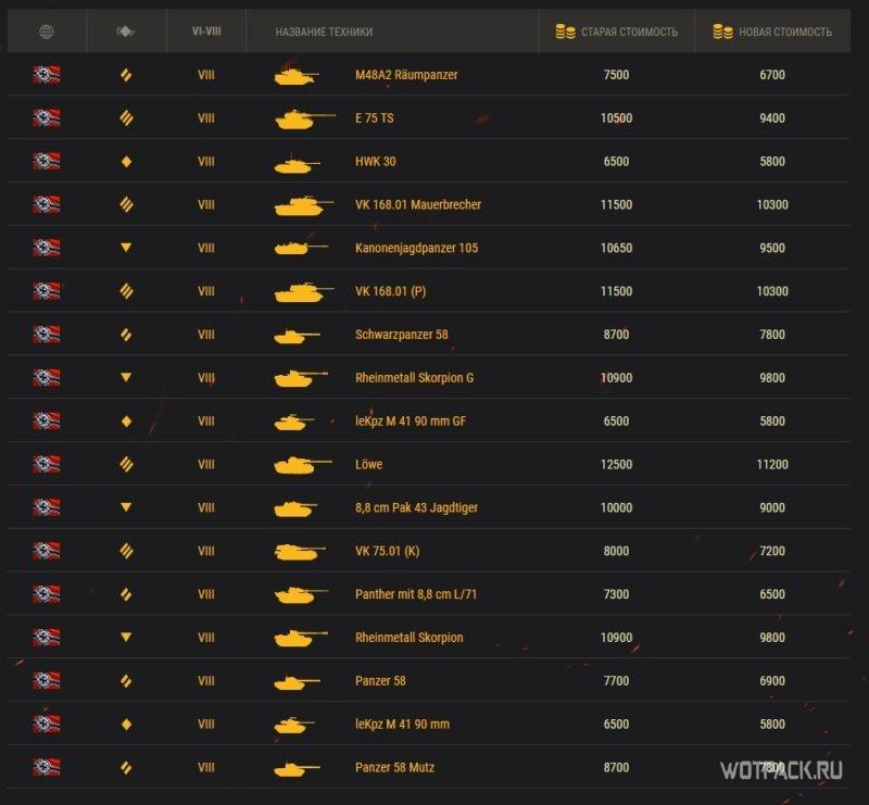 новые цены на прем танки WoT
