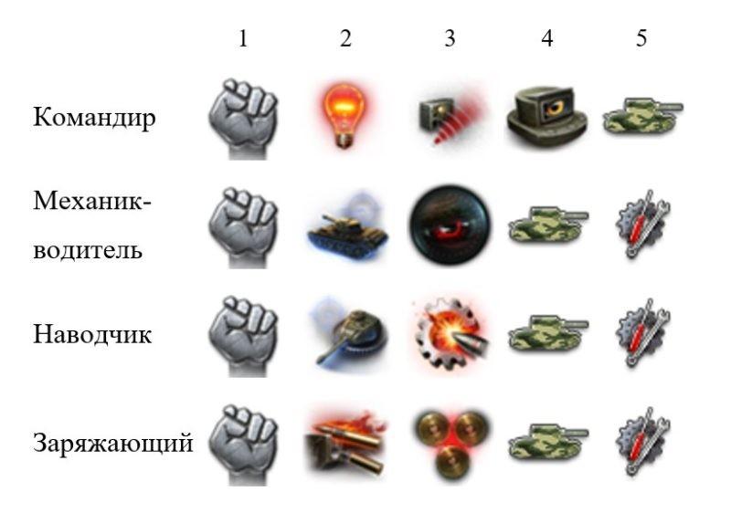 Гайд по XM551 Sheridan — самый фановый ЛТ