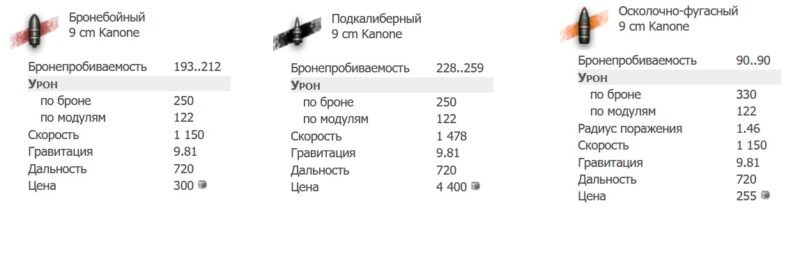 характеристика боекомплекта Panzer 58 Mutz