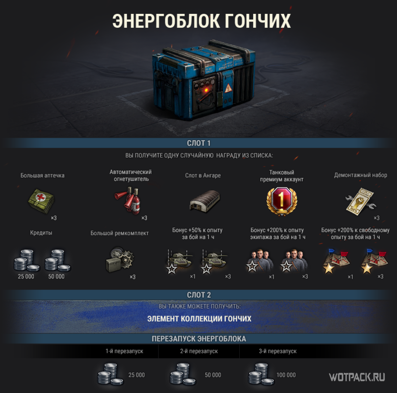 Энергоблоки Гончих